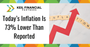 Today’s Inflation Is 73% Lower Than Reported