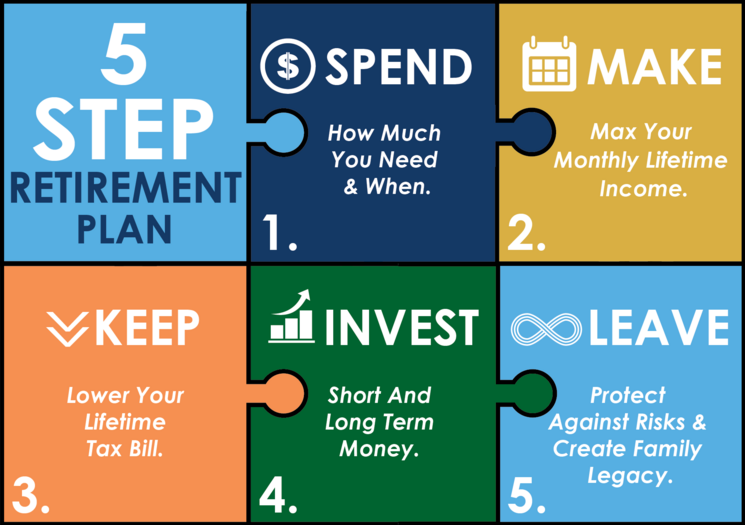 Get the 5-step retirement plan video series right to your email